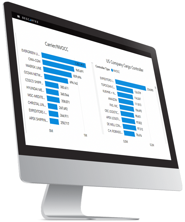 software gerador de leads de vendas mostrando insights de dados comerciais globais